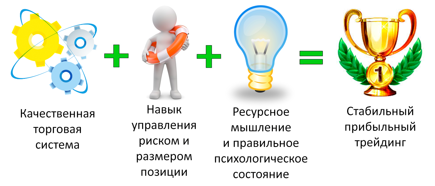 краткосрочные спекуляции на фортс с юлией михайловой краткосрочные спекуляции на фортс с юлией михайловой
